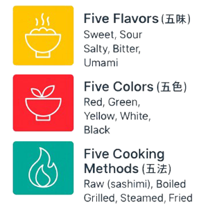 The Three Fives of Japanese Cuisine: Five Flavors, Five Colors, Five Cooking Methods